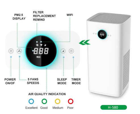 PM2.5 εξαγνιστής εγχώριου αέρα